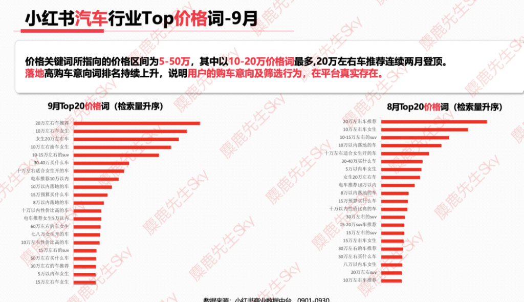 最新消息：小红书9大类目增长趋势分析报告