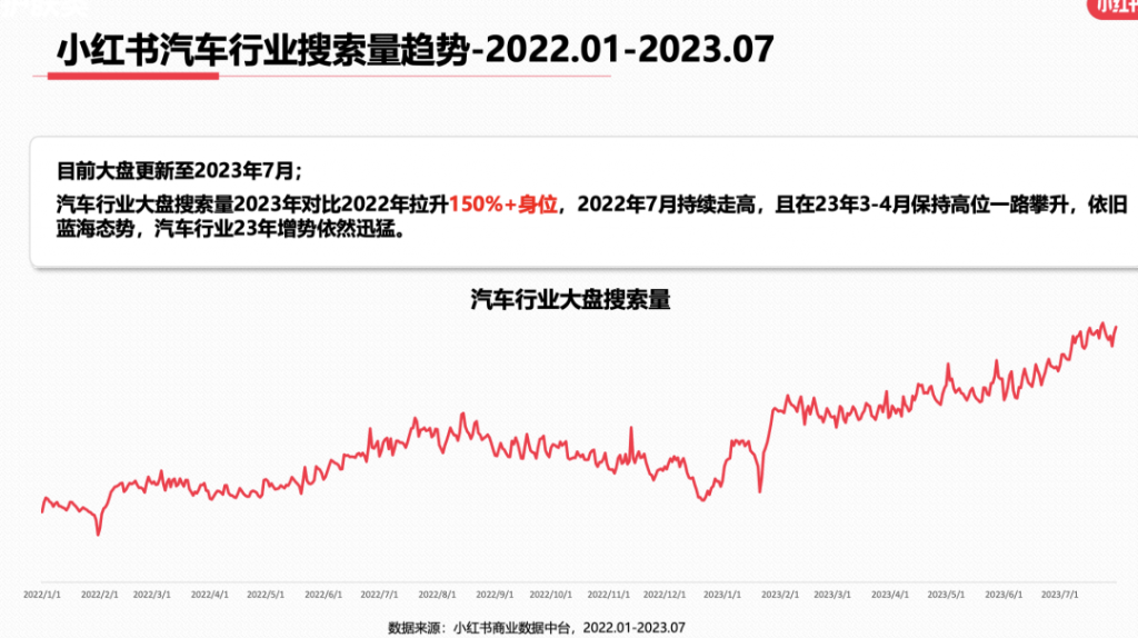 2023年，小红书9大行业趋势分析报告