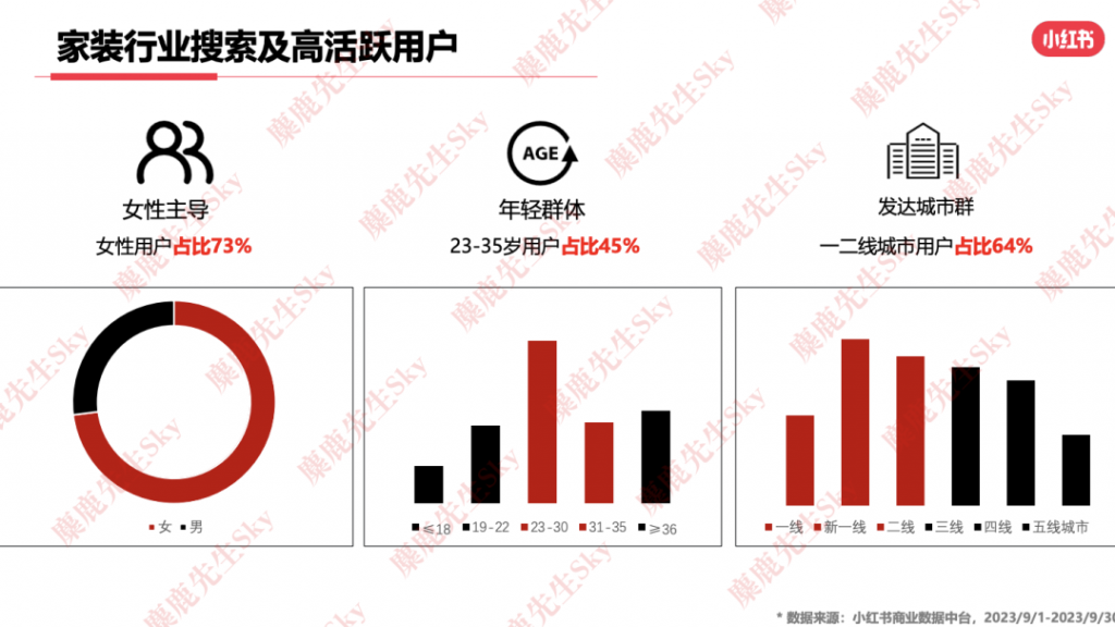 最新消息：小红书9大类目增长趋势分析报告