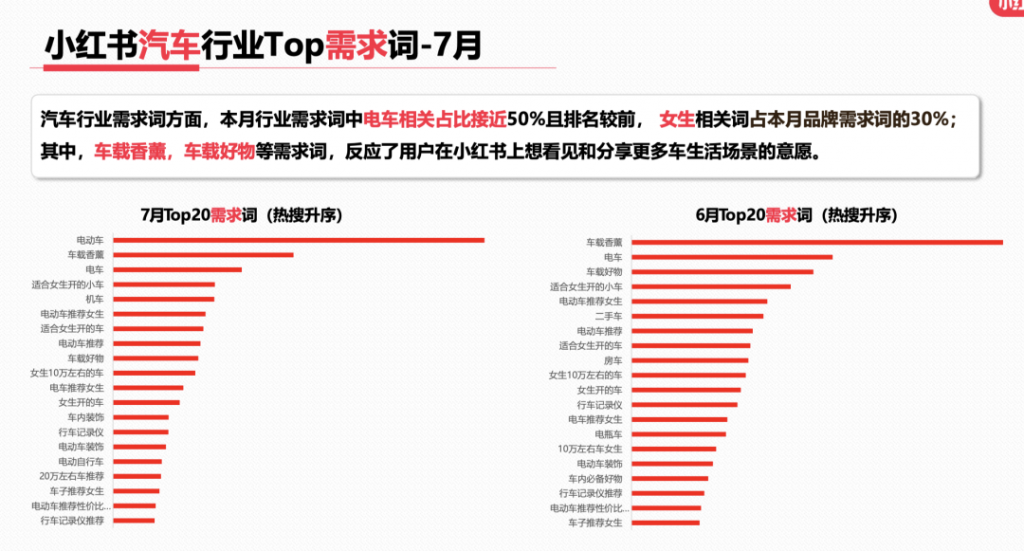 2023年，小红书9大行业趋势分析报告