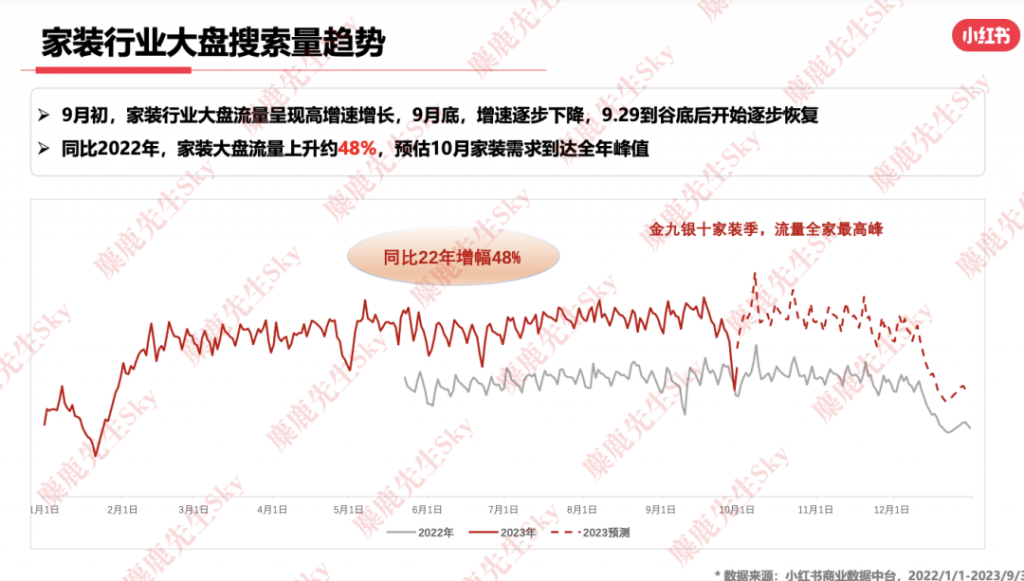 最新消息：小红书9大类目增长趋势分析报告