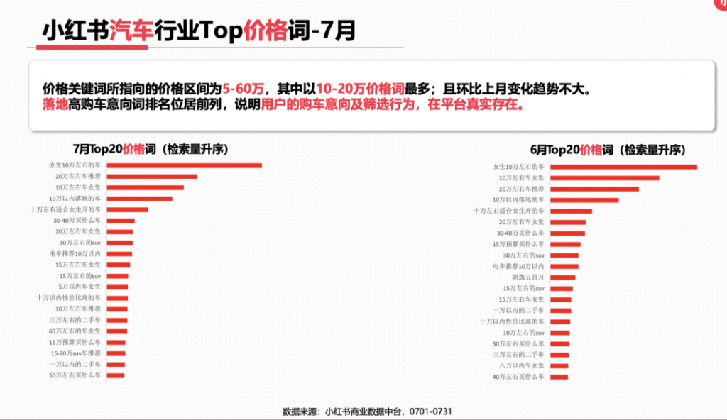 2023年，小红书9大行业趋势分析报告