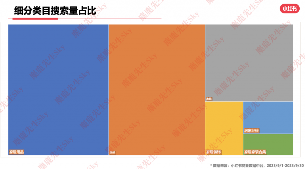 最新消息：小红书9大类目增长趋势分析报告