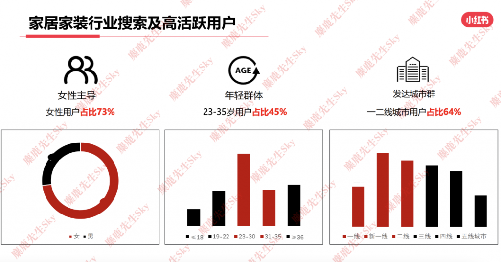 2023年，小红书9大行业趋势分析报告