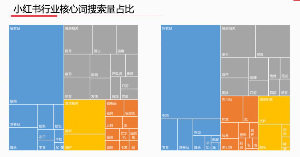 2023年，小红书9大行业趋势分析报告