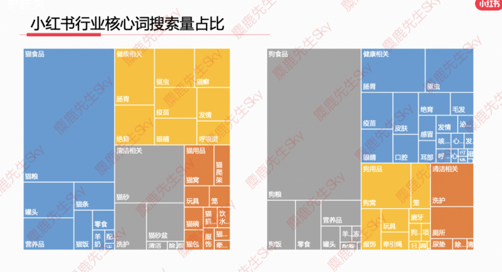 最新消息：小红书9大类目增长趋势分析报告