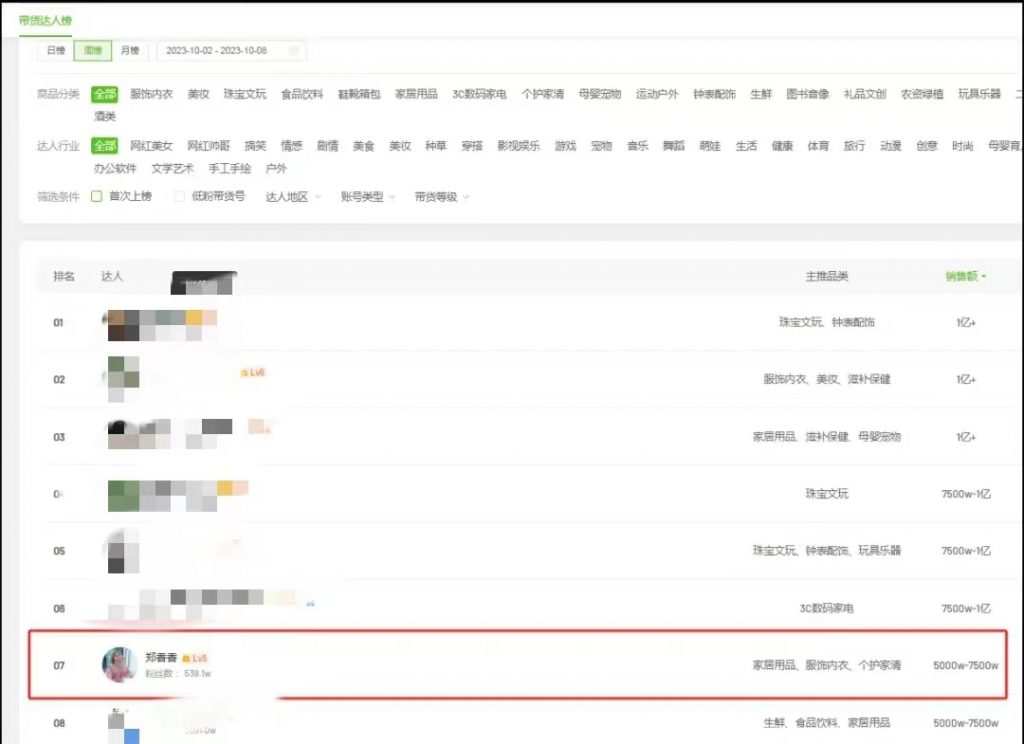 抖音7天涨粉近200万，郑香香直播带货火了