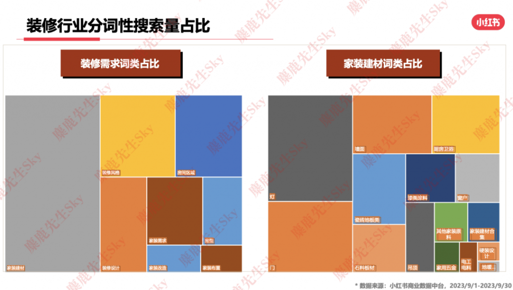 最新消息：小红书9大类目增长趋势分析报告