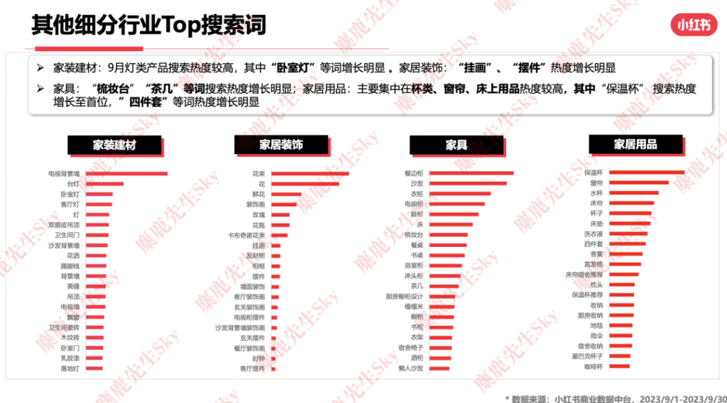 最新消息：小红书9大类目增长趋势分析报告