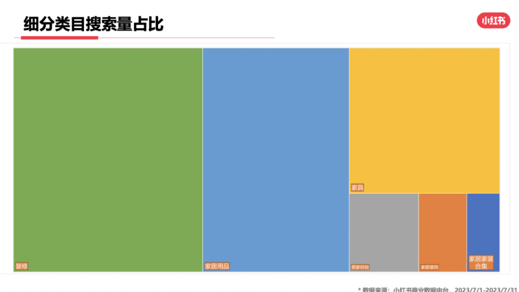 2023年，小红书9大行业趋势分析报告