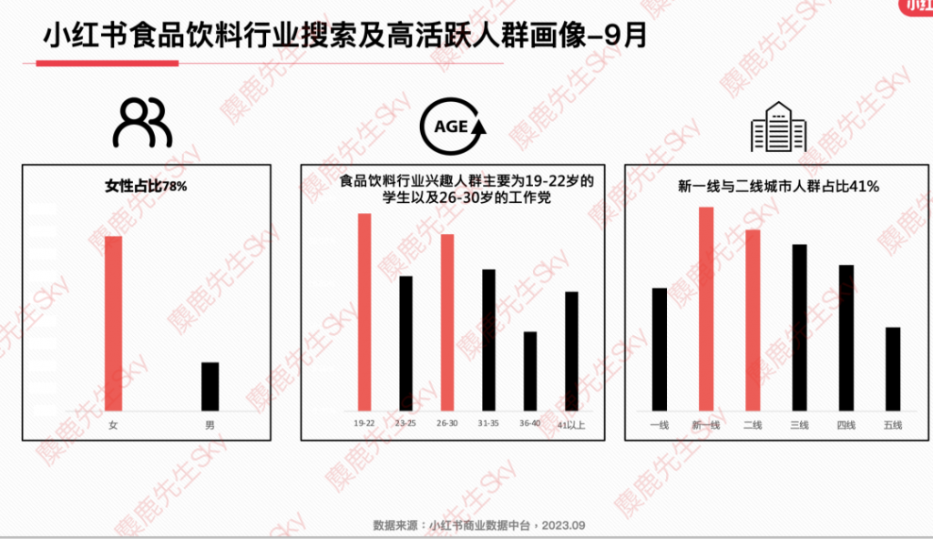 最新消息：小红书9大类目增长趋势分析报告