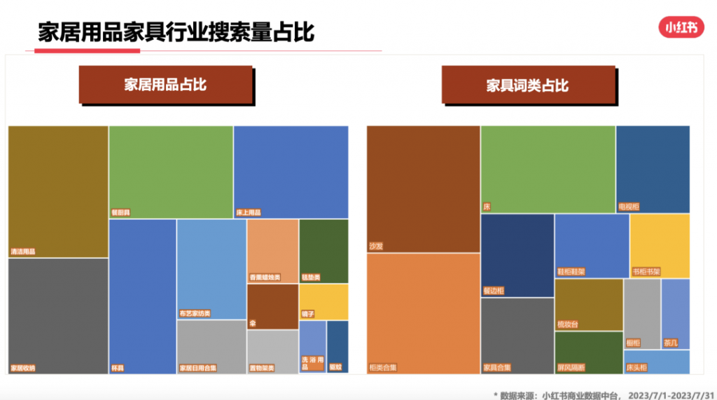 2023年，小红书9大行业趋势分析报告