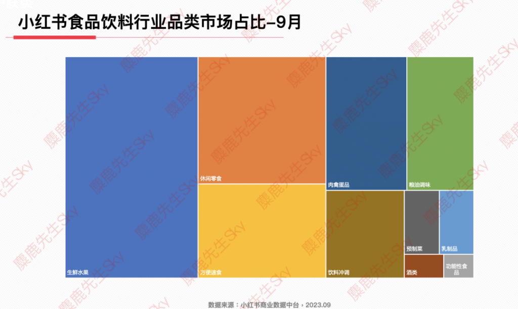 最新消息：小红书9大类目增长趋势分析报告