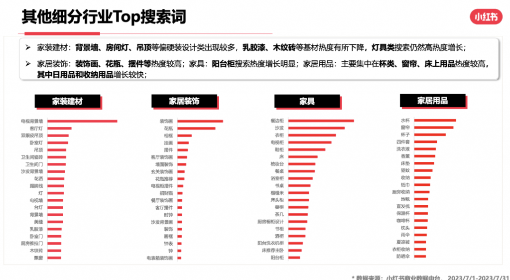 2023年，小红书9大行业趋势分析报告