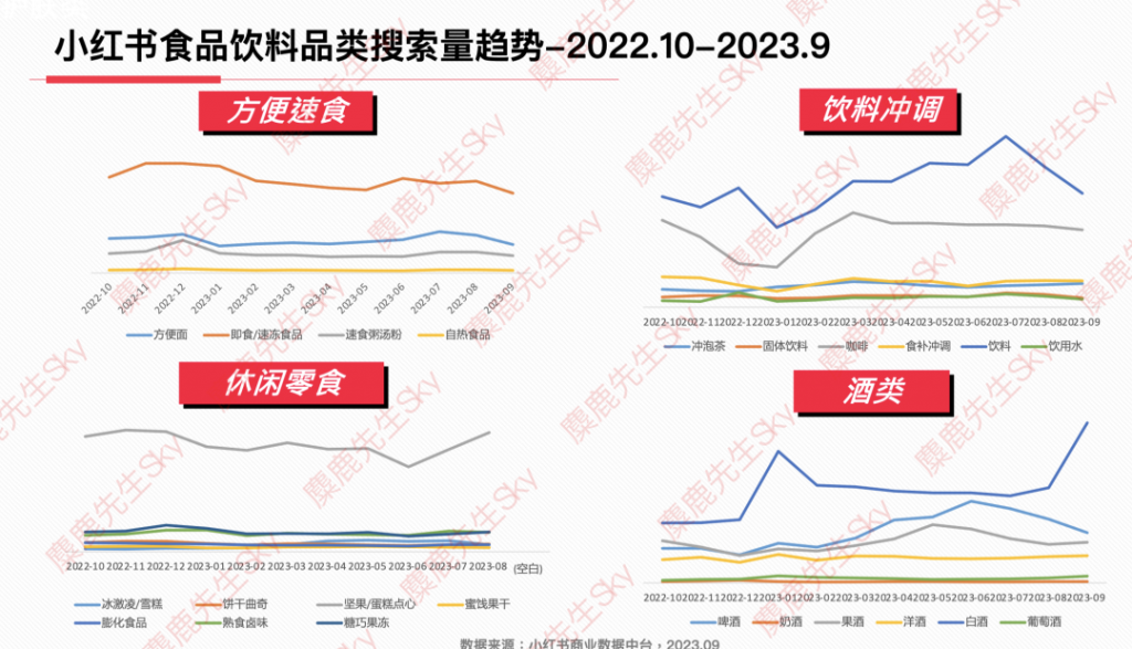 最新消息：小红书9大类目增长趋势分析报告