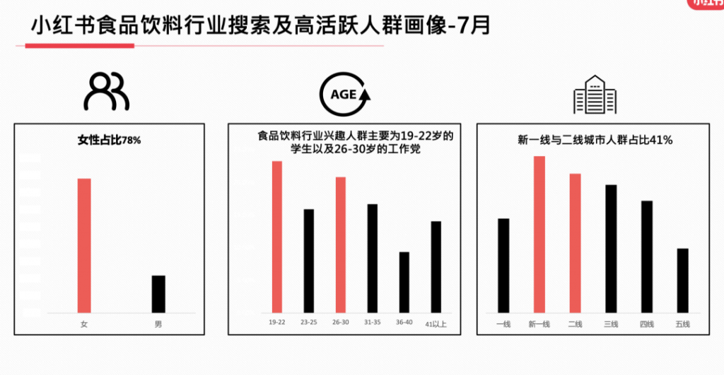 2023年，小红书9大行业趋势分析报告