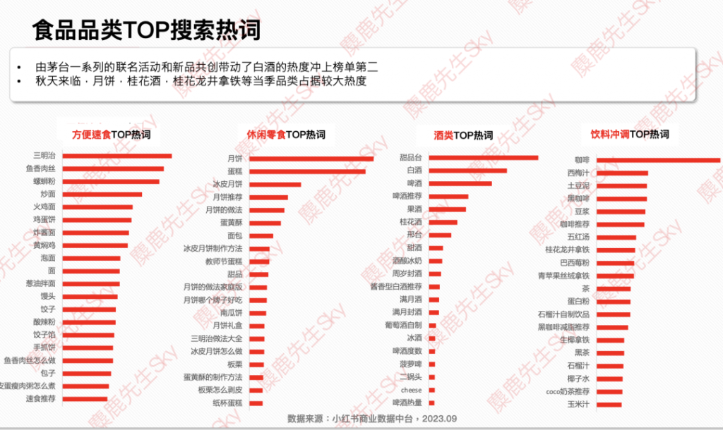 最新消息：小红书9大类目增长趋势分析报告