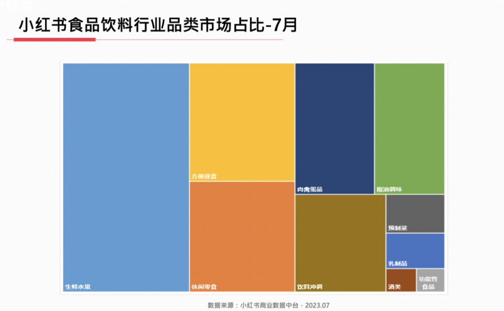 2023年，小红书9大行业趋势分析报告