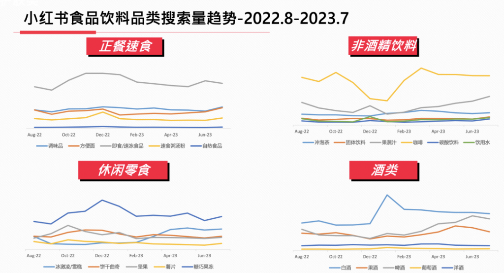 2023年，小红书9大行业趋势分析报告