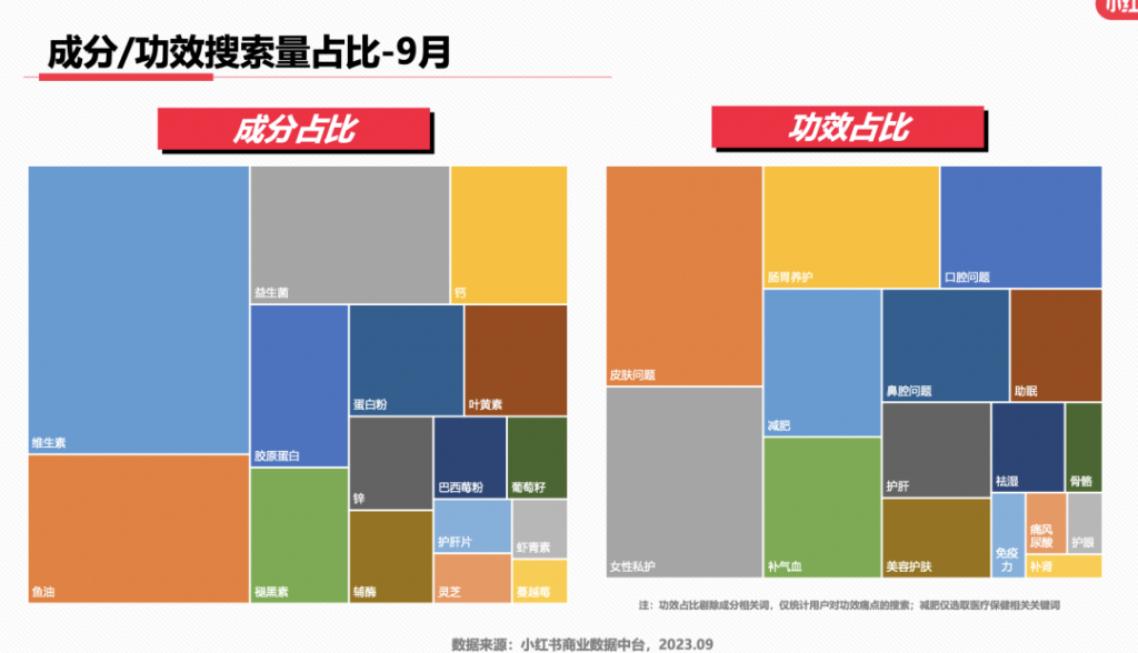 最新消息：小红书9大类目增长趋势分析报告