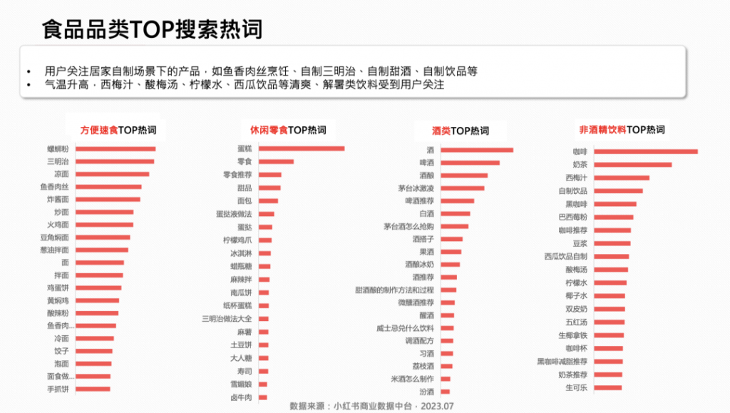 2023年，小红书9大行业趋势分析报告