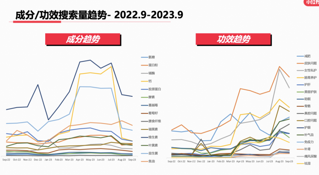 最新消息：小红书9大类目增长趋势分析报告