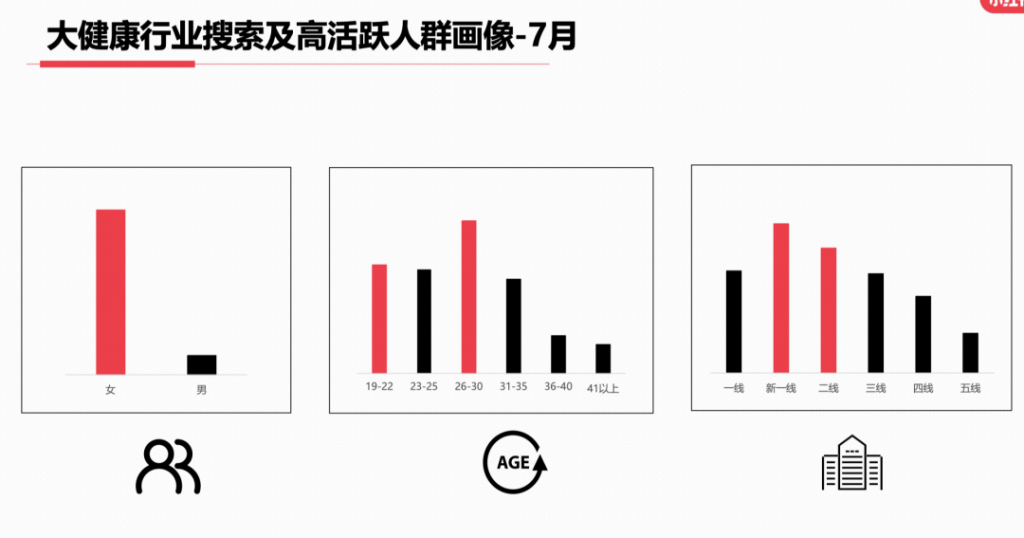 2023年，小红书9大行业趋势分析报告