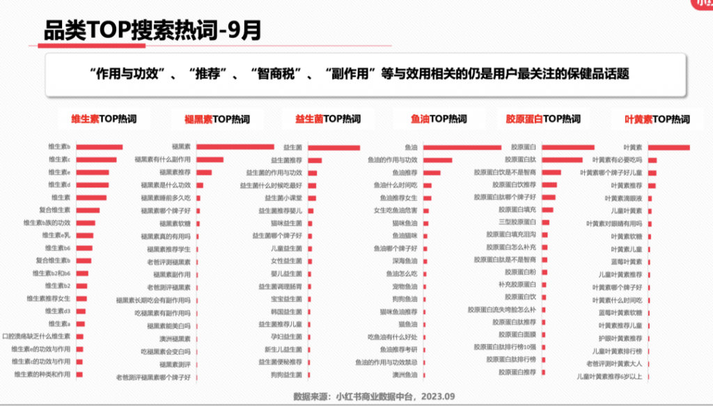 最新消息：小红书9大类目增长趋势分析报告