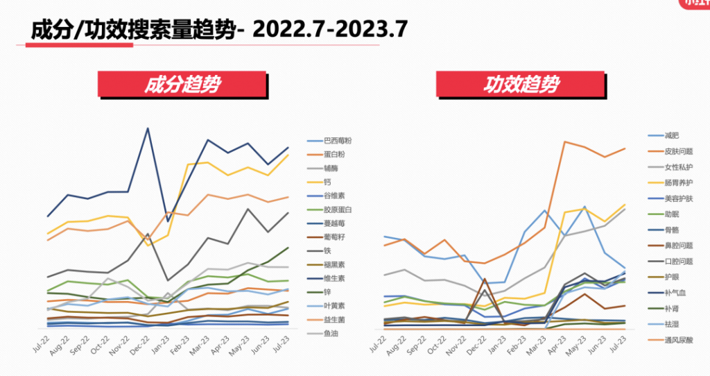 2023年，小红书9大行业趋势分析报告