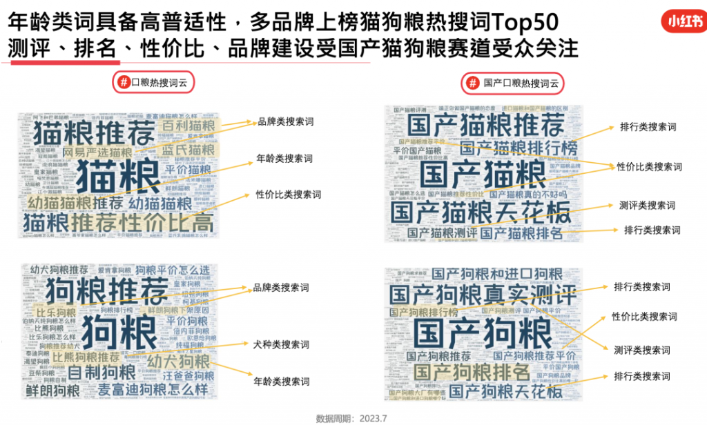 2023年，小红书9大行业趋势分析报告