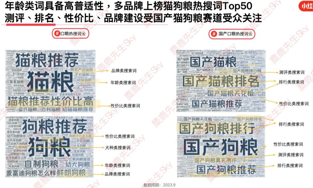 最新消息：小红书9大类目增长趋势分析报告