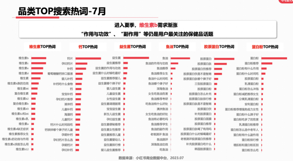 2023年，小红书9大行业趋势分析报告