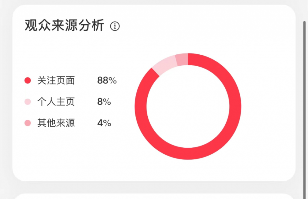 怎么判断小红书笔记会不会爆上热门