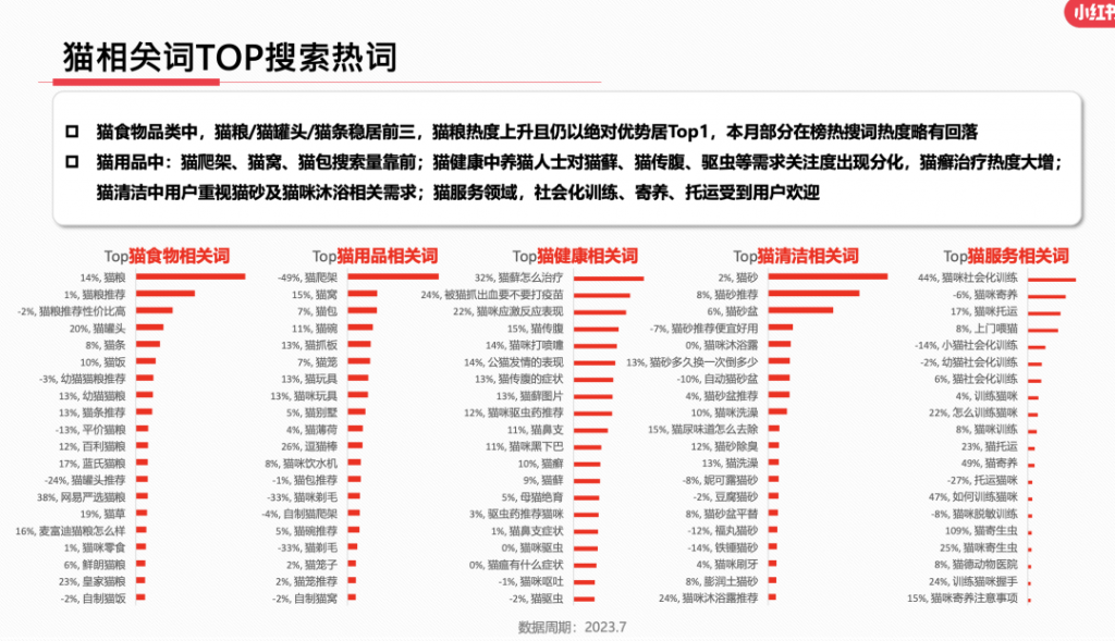 2023年，小红书9大行业趋势分析报告