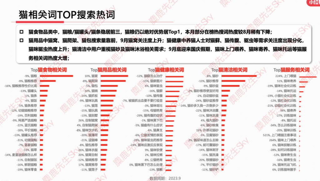 最新消息：小红书9大类目增长趋势分析报告