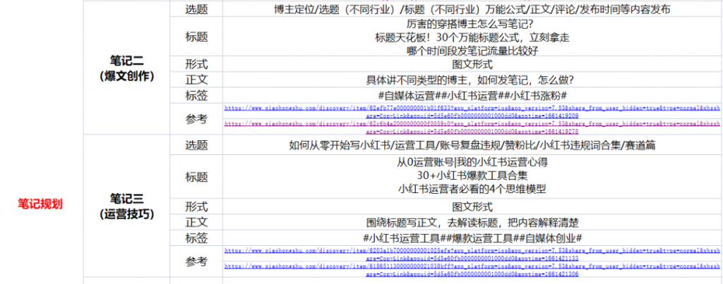 新手小红书博主如何找对标账号？怎么找到爆款选题