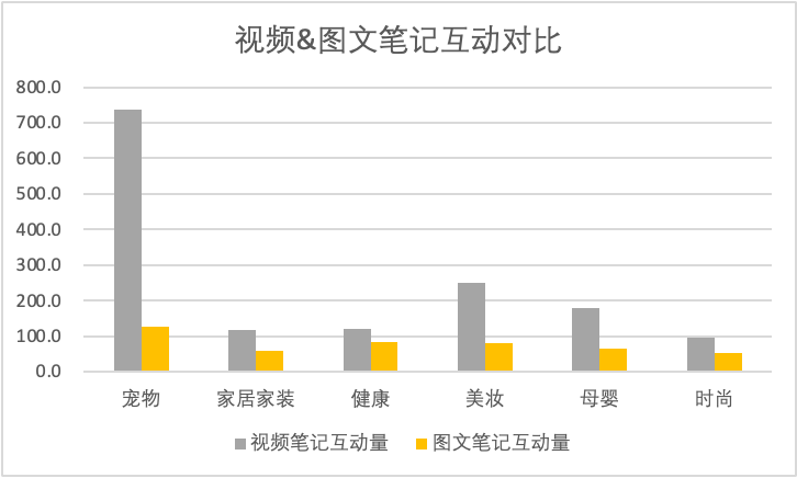 为什么小红书笔记流量越来越差？如何提升