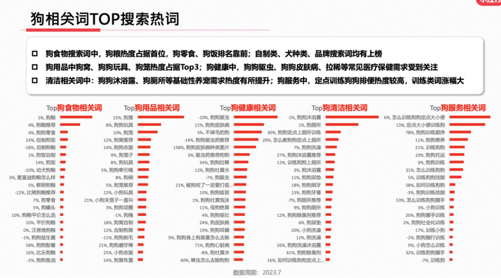 2023年，小红书9大行业趋势分析报告