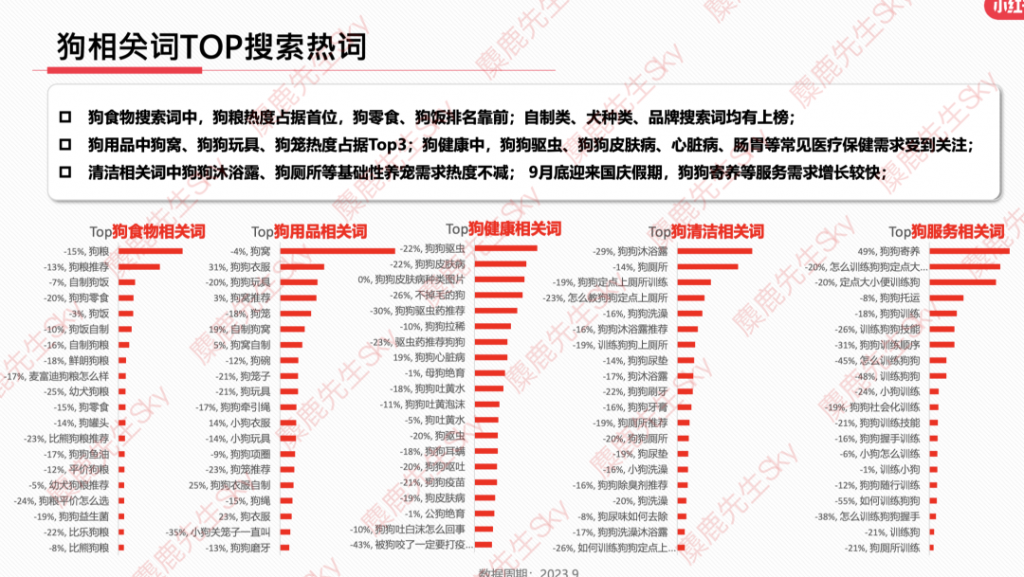 最新消息：小红书9大类目增长趋势分析报告