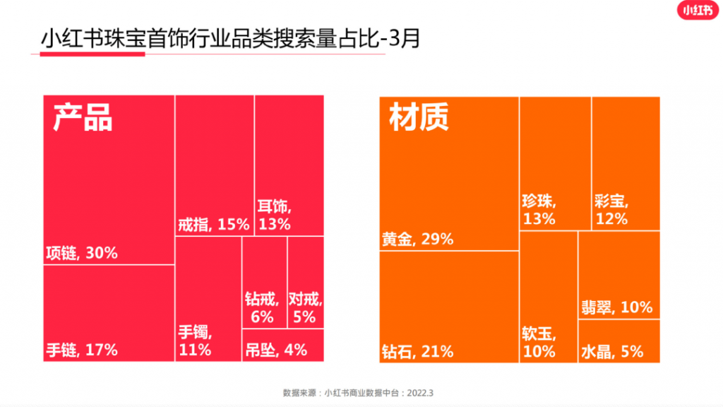 中小商家在小红书做品牌营销的新机遇