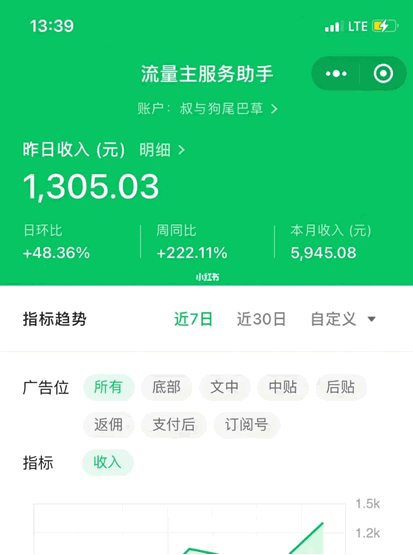 最近流行的6个副业项目，只盘点，不收费