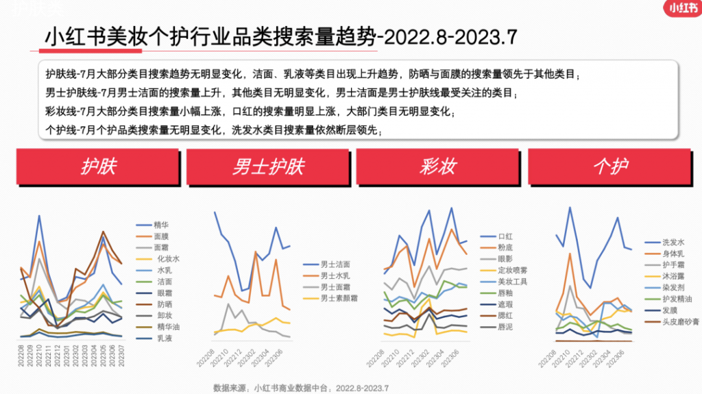 2023年，小红书9大行业趋势分析报告