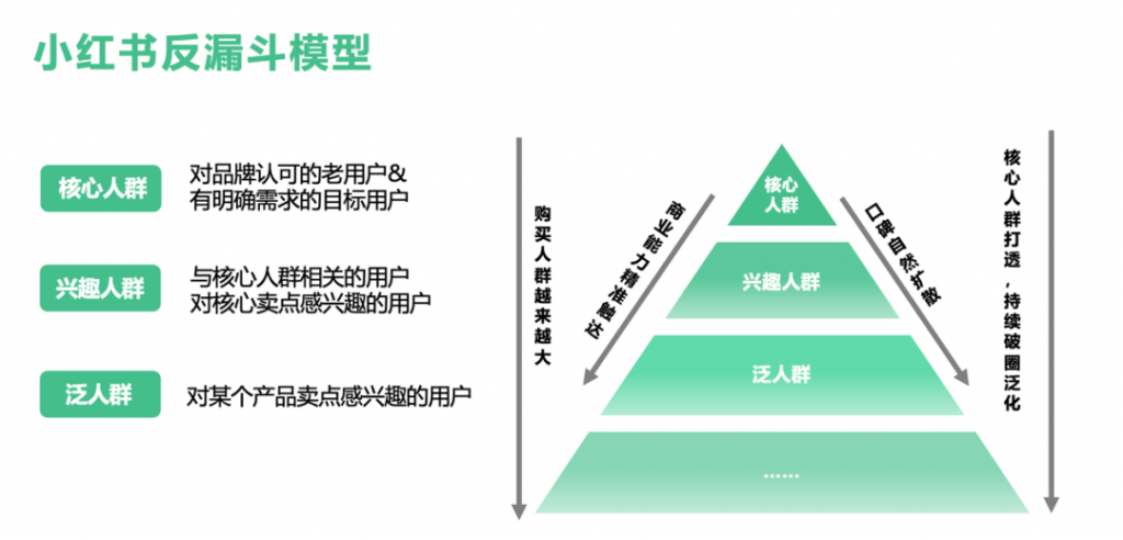 小红书营销推广效果不好？是因为没有好爆文吗