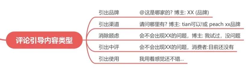 小红书爆文率50%，老板还觉得小红书没效果