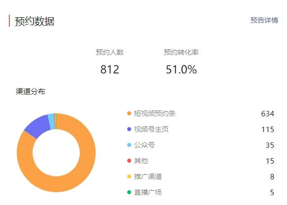 微信视频号直播带货教程，视频号带货攻略全流程梳理