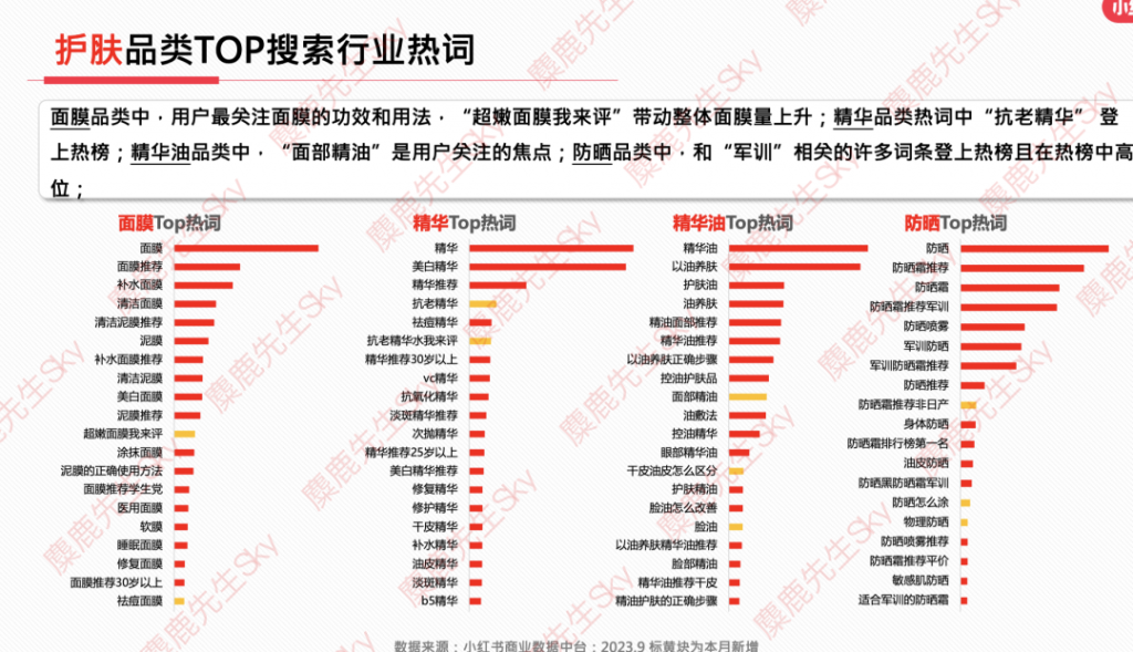 最新消息：小红书9大类目增长趋势分析报告