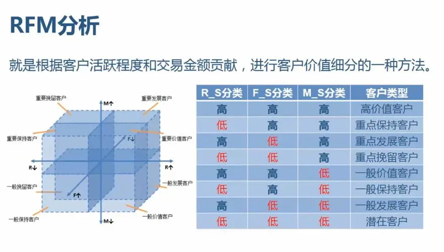 内容社区中用户运营的核心手段有哪些