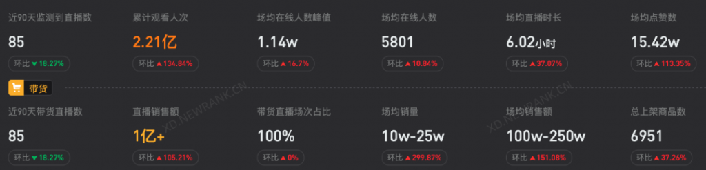 一场7500万，“边扔边带货”直播模式能持续多久