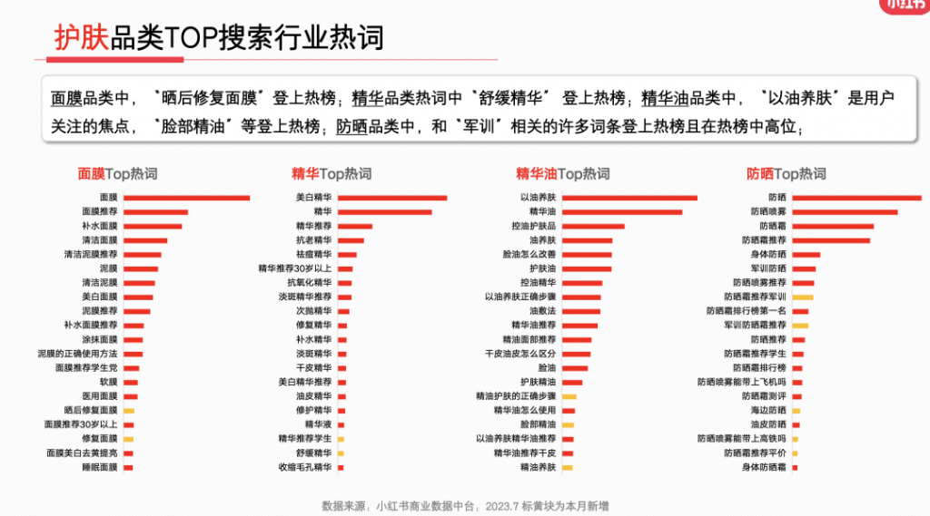 2023年，小红书9大行业趋势分析报告