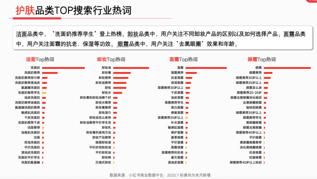 2023年，小红书9大行业趋势分析报告